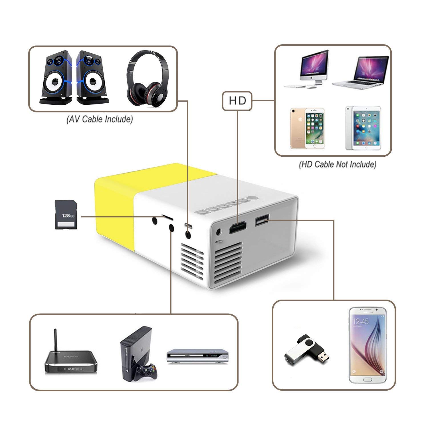 utilisation-mini-projecteur-de-video